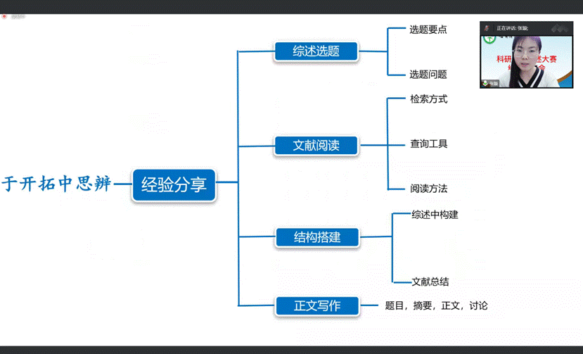 图6